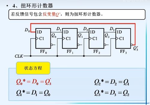 数字电路探秘 从异步计数器到通用计数器的原理与设计